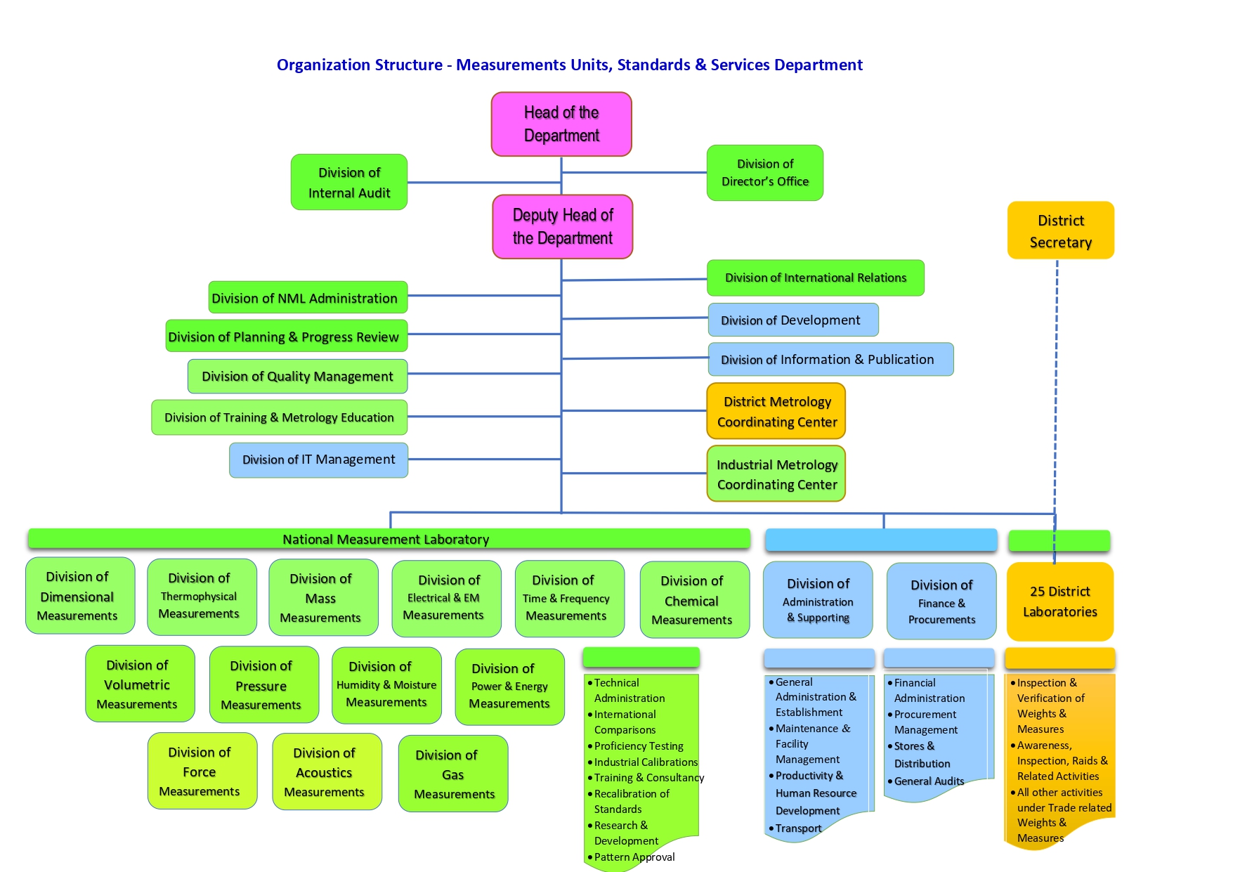 Organization Structure E 2023 page 0001