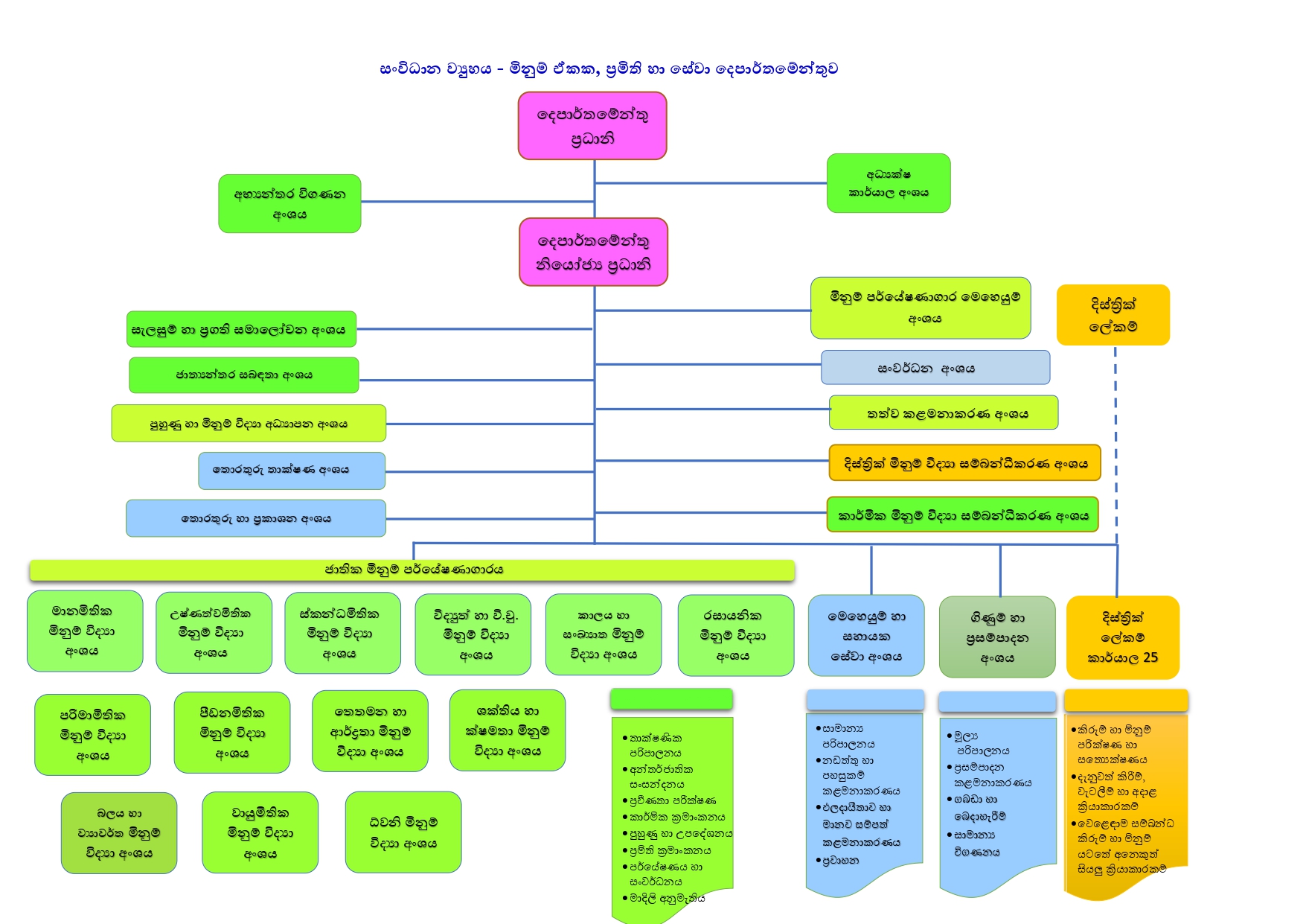 Organization Structure S 2023 page 0001