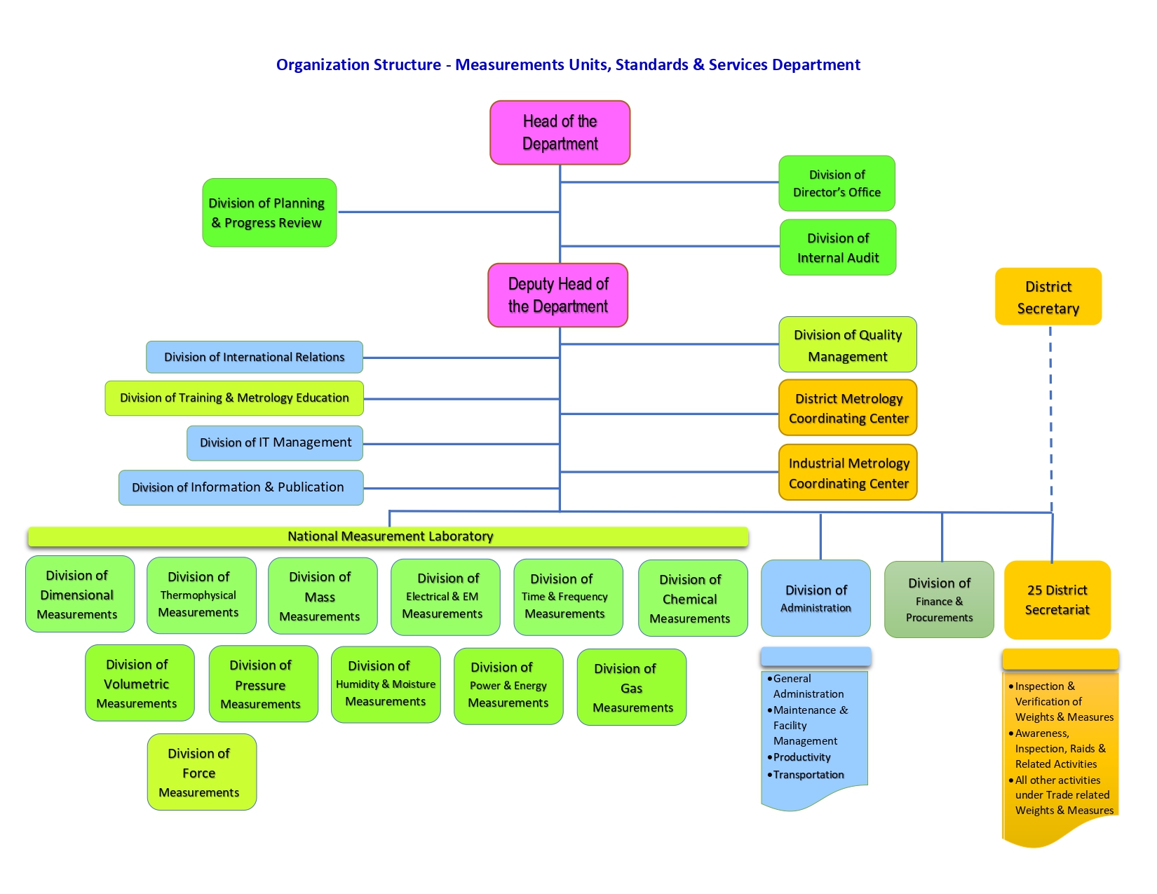 Organization Structure E 2022 0 page 00012